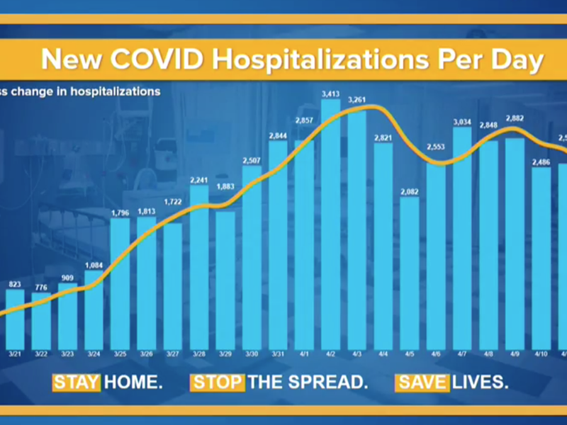 COVID-19 daily hospitalization rate chart New York