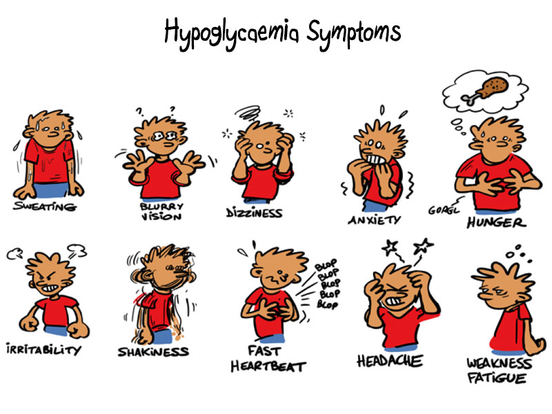Symptoms of hypoglycaemia